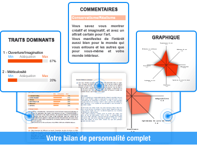 test de personnalité